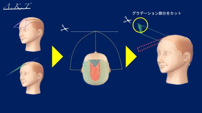 ハンサムショートのカット方法・切り方