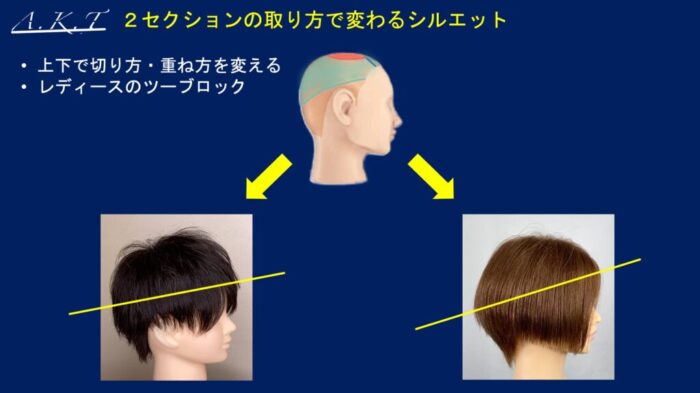 ハンサムショートのカット方法・切り方