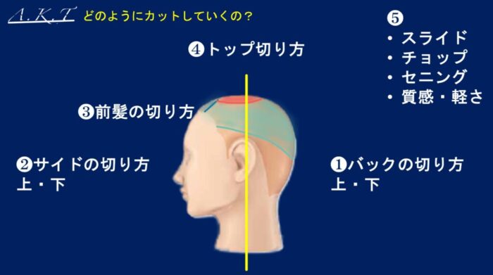 ハンサムショートカット方法・切り方