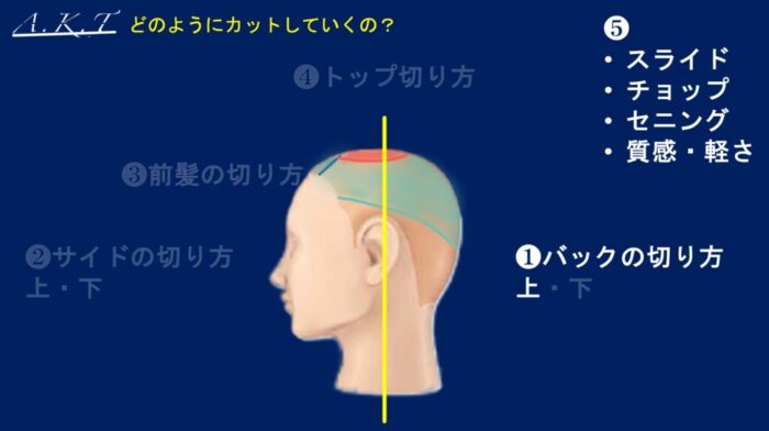 ハンサムショートのカット方法・切り方