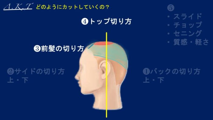 ハンサムショートのカット方法・切り方