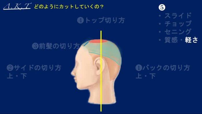 ハンサムショートのカット方法・切り方