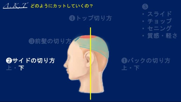 ハンサムショートカット方法・切り方
