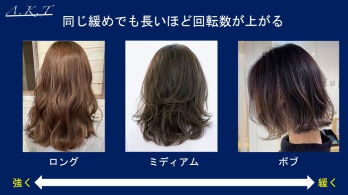 ロングレイヤーパーマのかけ方・巻き方