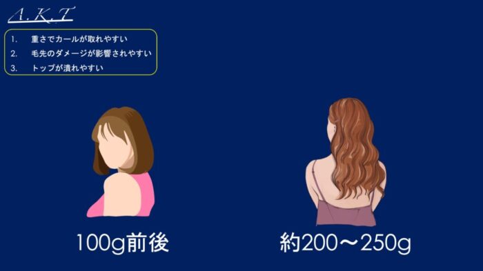 ロングレイヤーパーマのかけ方・巻き方