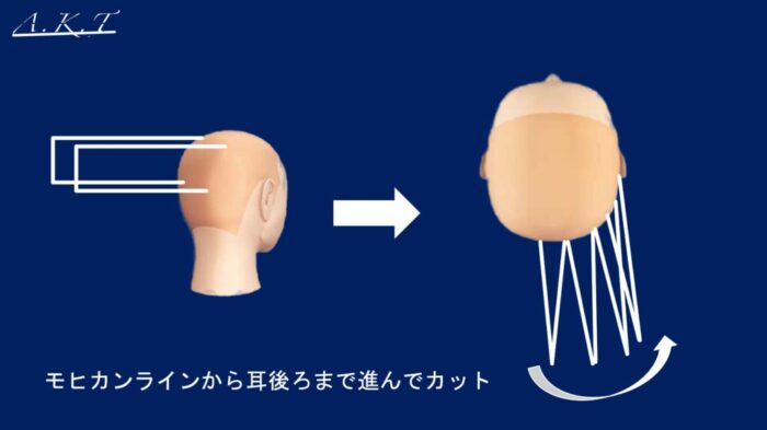 ウルフカット方法・切り方・違いは