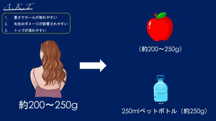 ロングレイヤーパーマのかけ方・巻き方