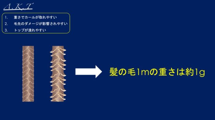 ロングレイヤーパーマのかけ方・巻き方