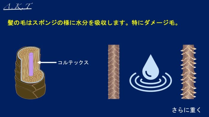 ロングレイヤーパーマのかけ方・巻き方