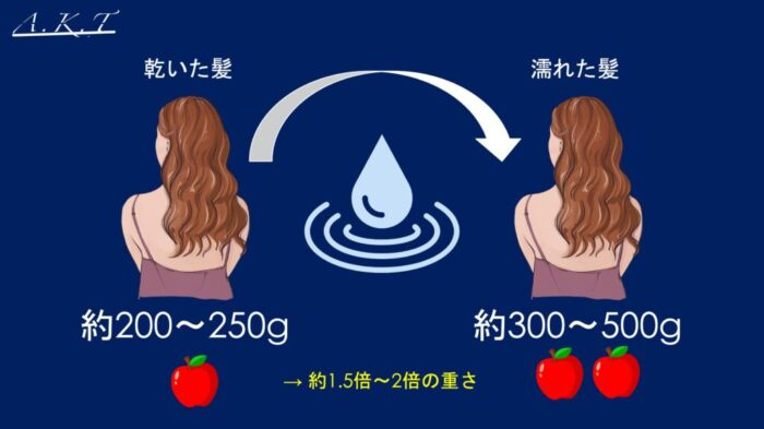 ロングレイヤーパーマのかけ方・巻き方